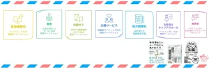 佐野創太