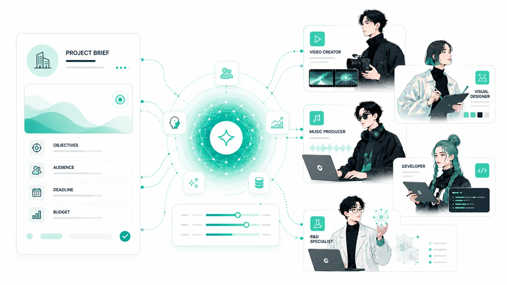 企業の要件に合わせてAIクリエイターと専門人材を選定するAI Creatorsのキャスティング支援